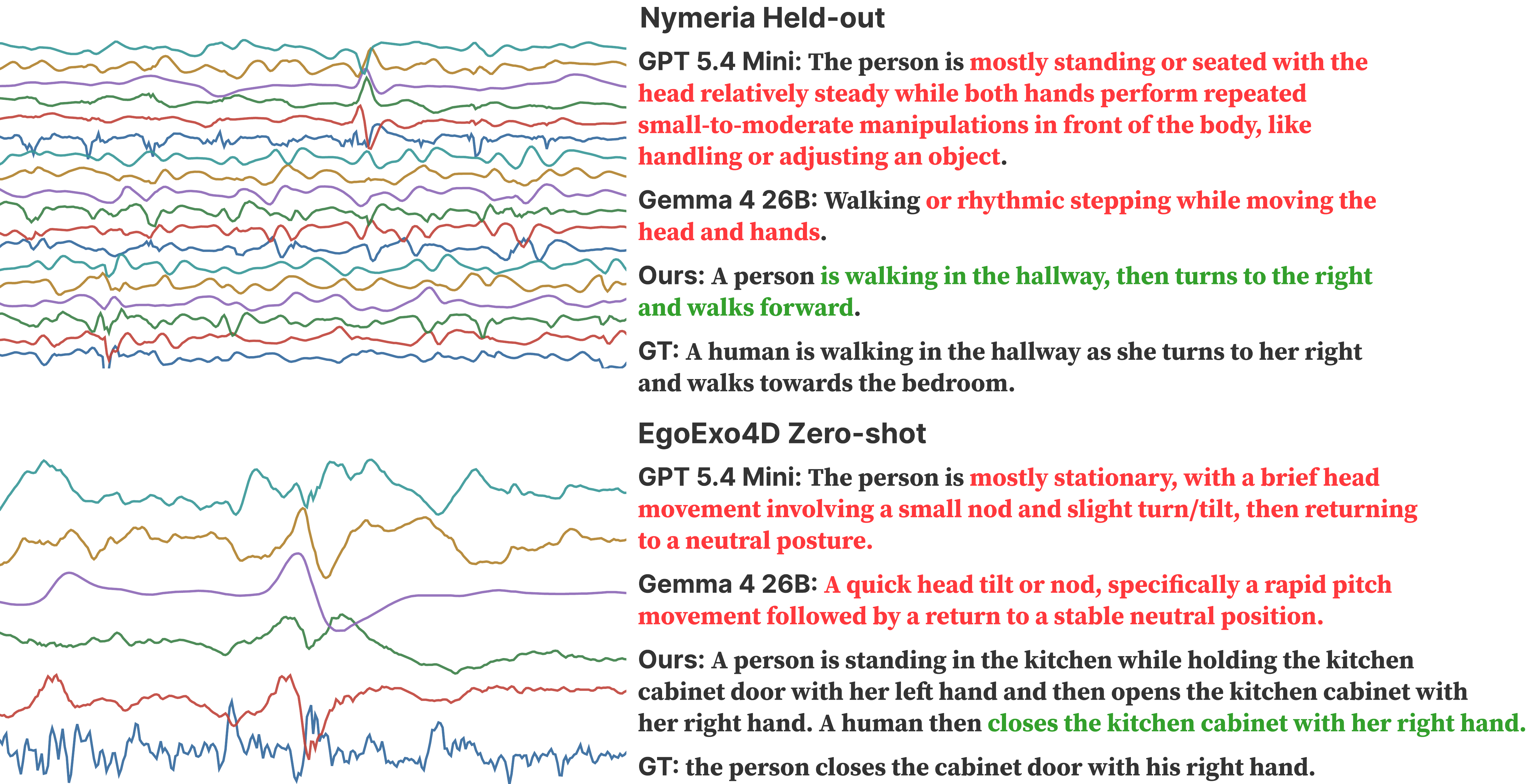 Qualitative wearable IMU captioning examples